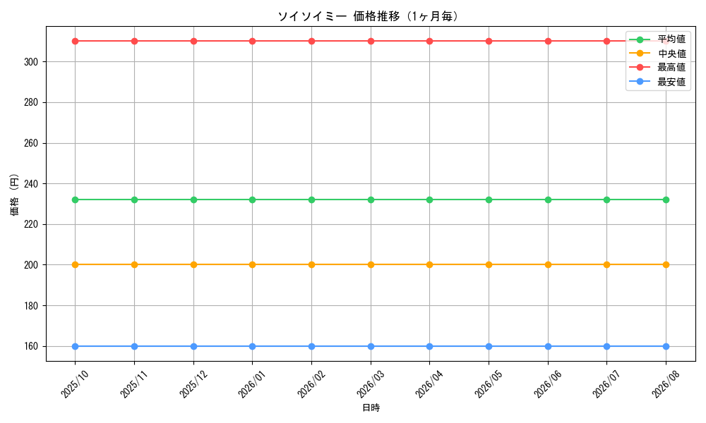 graph_card69045_month
