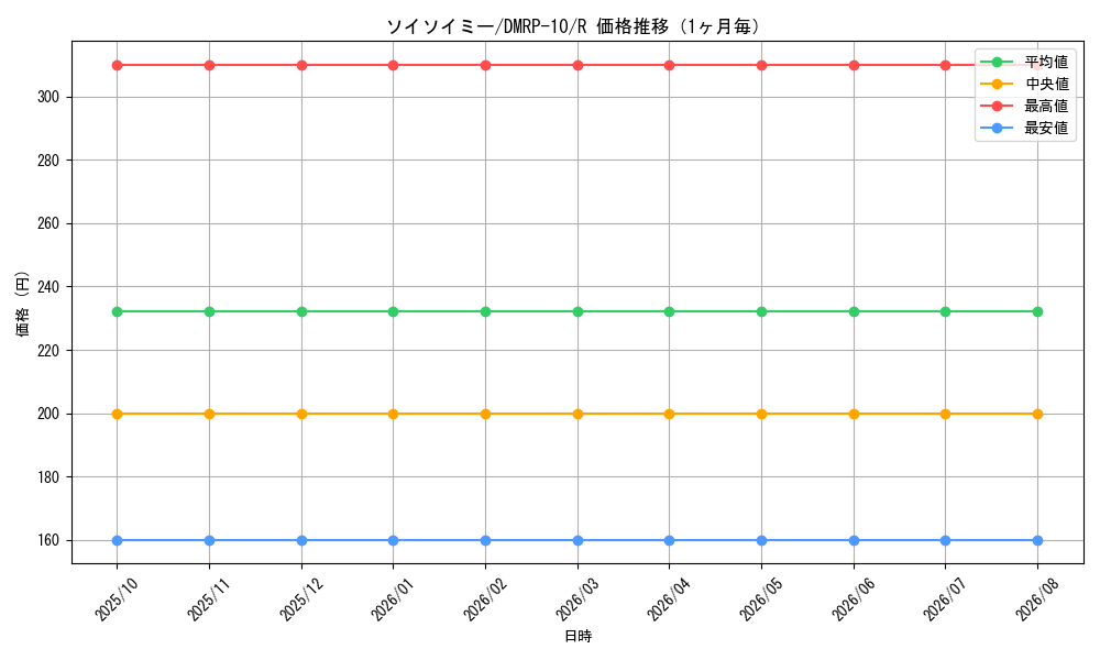graph_card69045_series65438_rarity101829_month