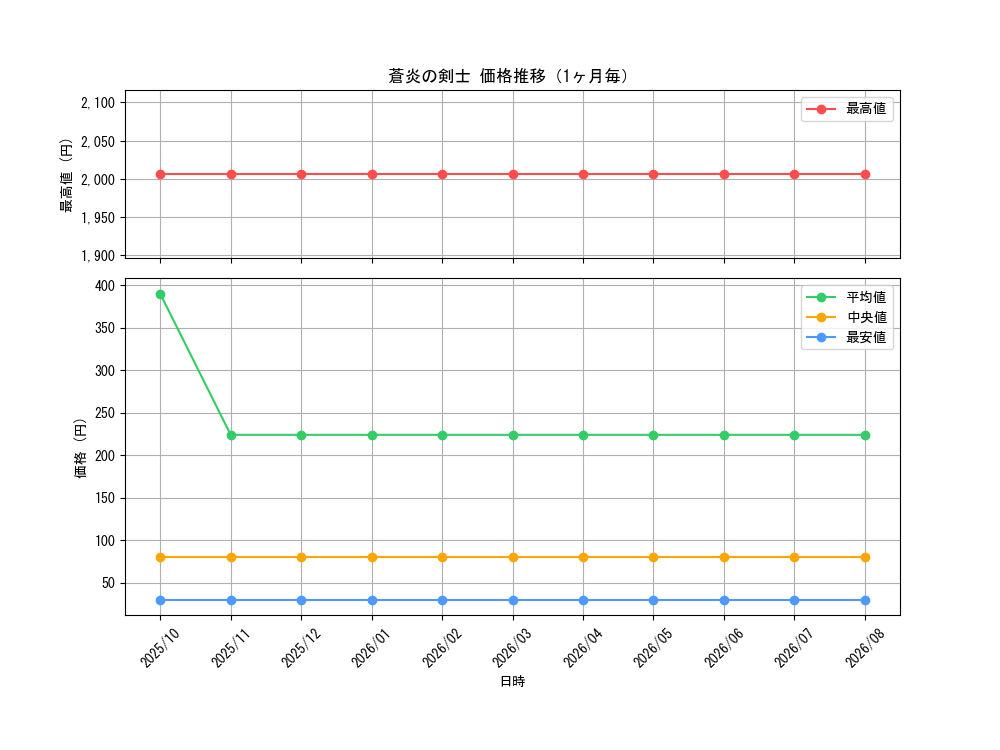 graph_card6923_month