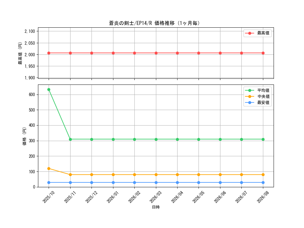 graph_card6923_series16045_rarity62_month