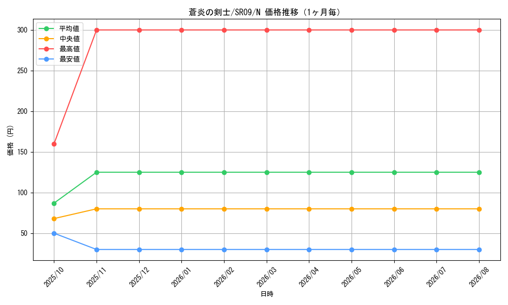 graph_card6923_series8237_rarity1_month