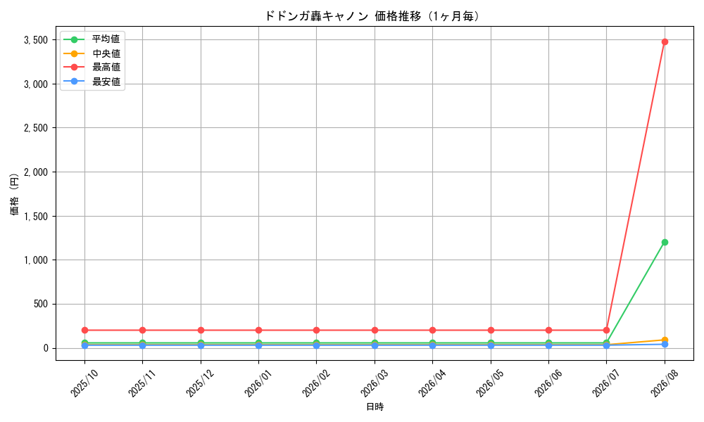 graph_card69466_month