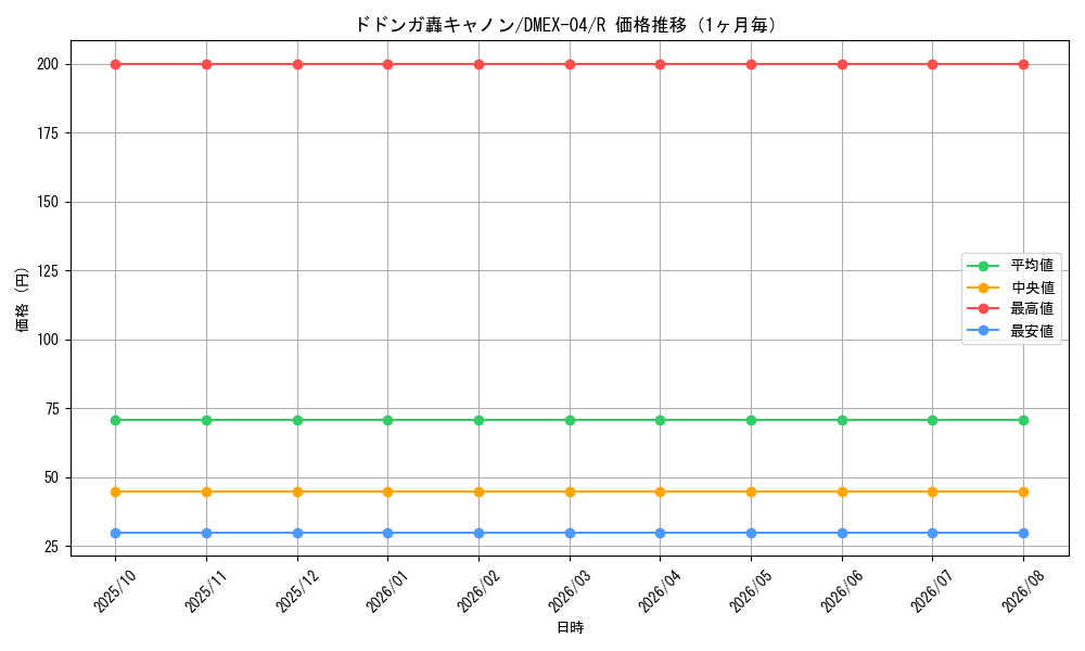graph_card69466_series65441_rarity101829_month