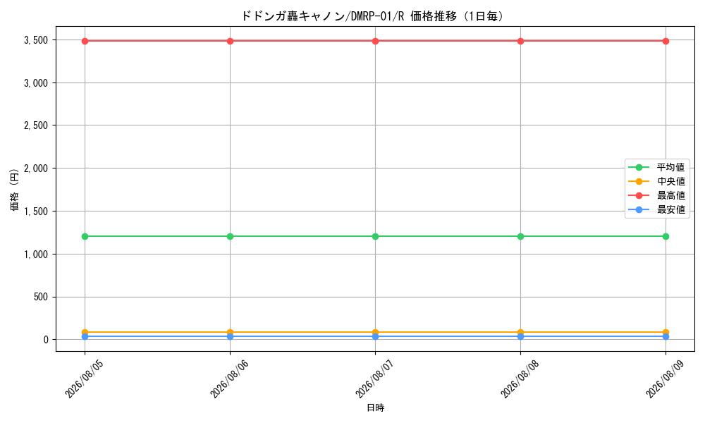 graph_card69466_series65453_rarity101829_day