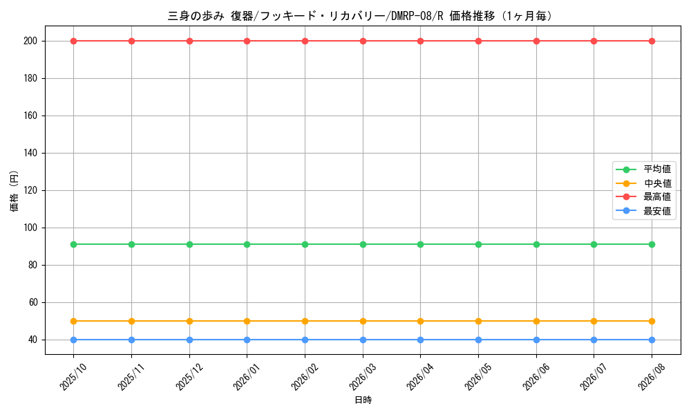 graph_card69543_series65442_rarity101829_month