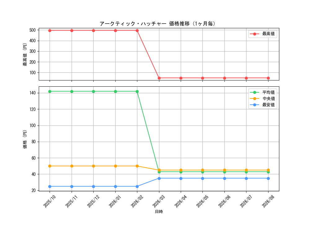 graph_card69557_month