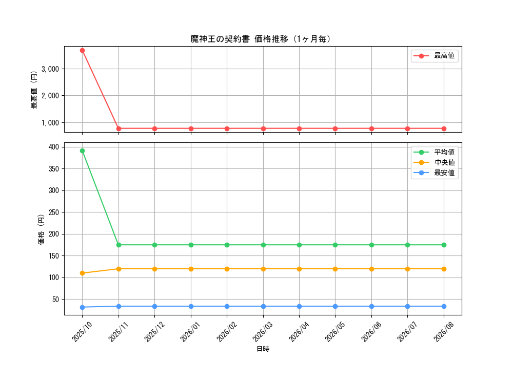 graph_card6959_month