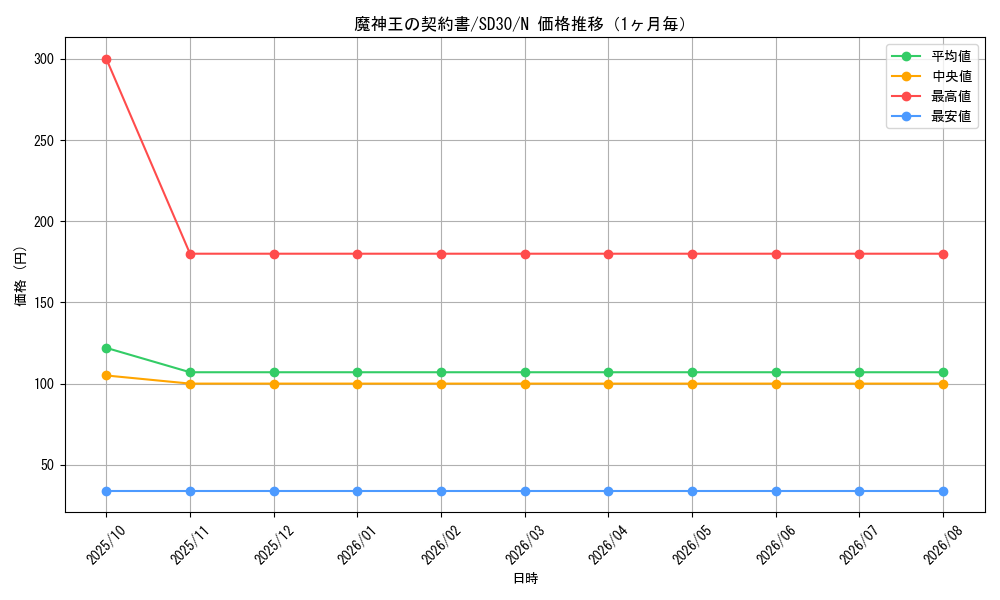 graph_card6959_series14145_rarity1_month