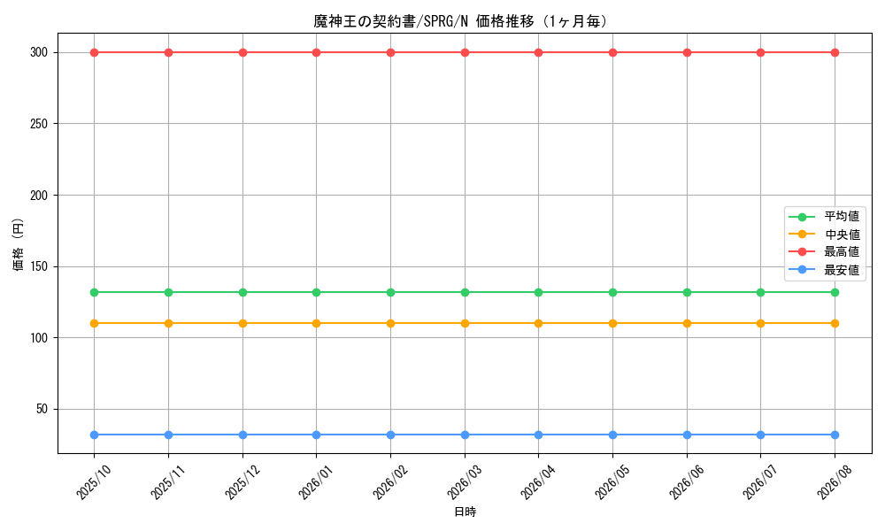 graph_card6959_series16137_rarity1_month