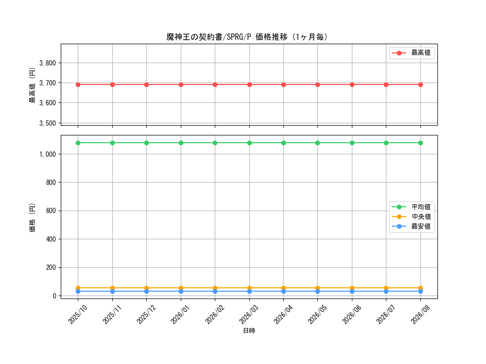 graph_card6959_series16137_rarity2_month