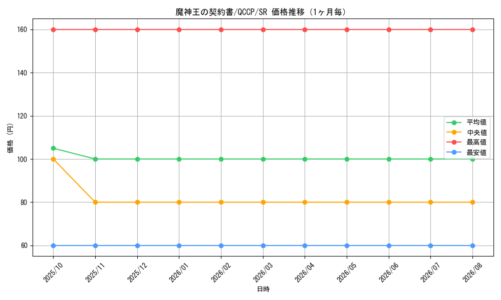 graph_card6959_series2528_rarity3_month