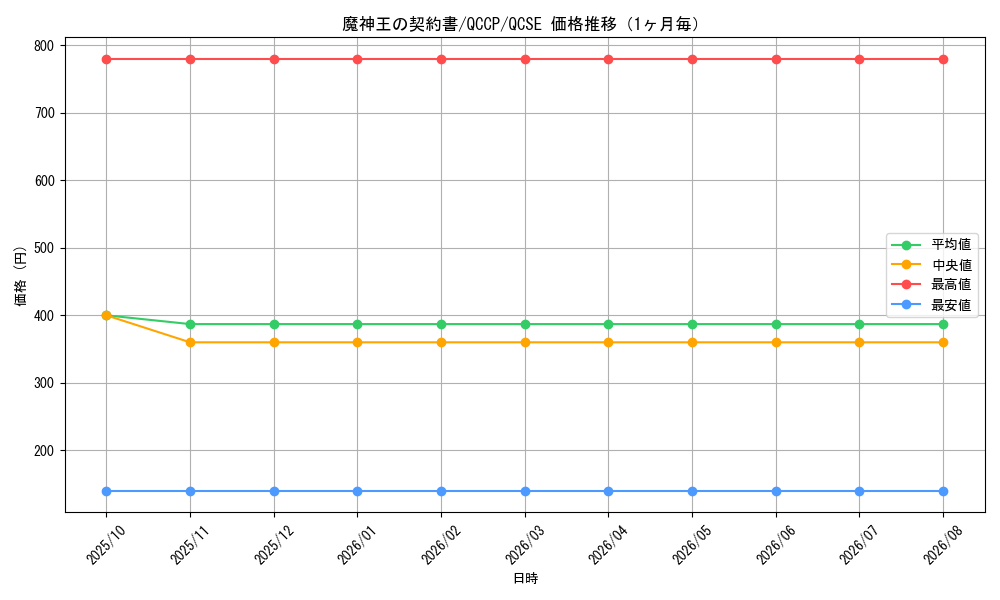 graph_card6959_series2528_rarity408_month