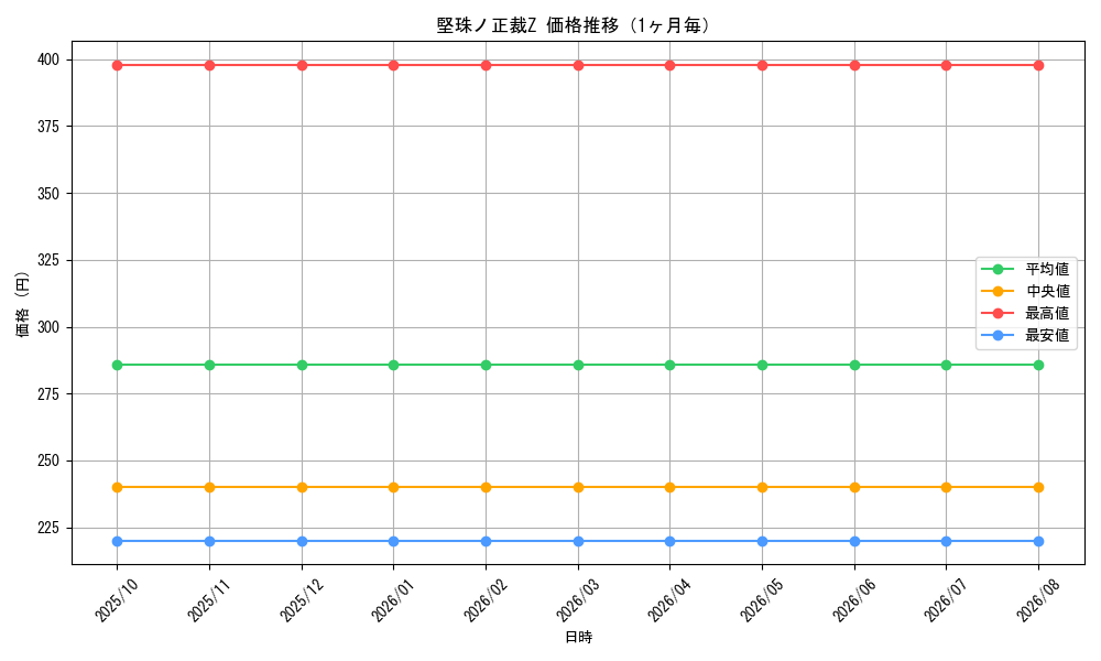 graph_card69704_month