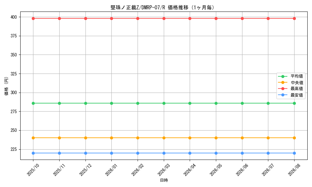 graph_card69704_series65444_rarity101829_month