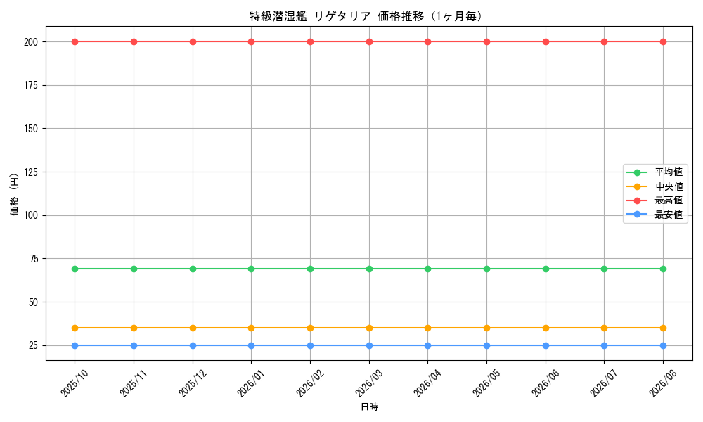 graph_card69706_month