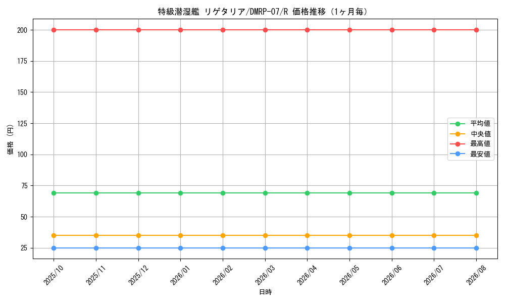 graph_card69706_series65444_rarity101829_month