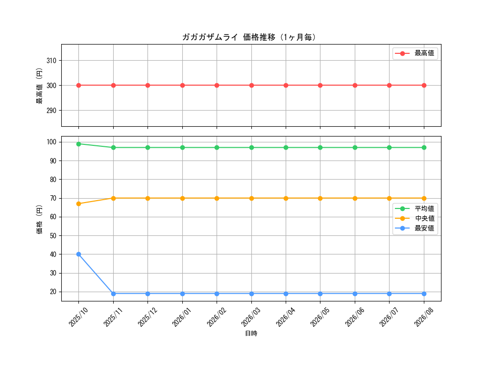 graph_card6983_month