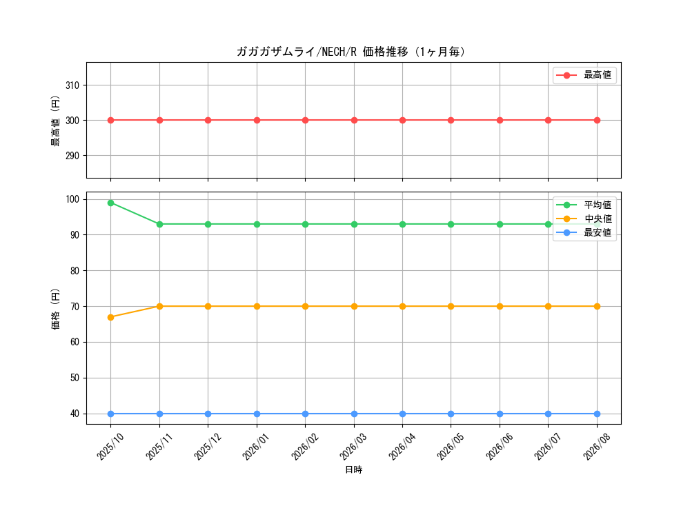 graph_card6983_series16197_rarity62_month
