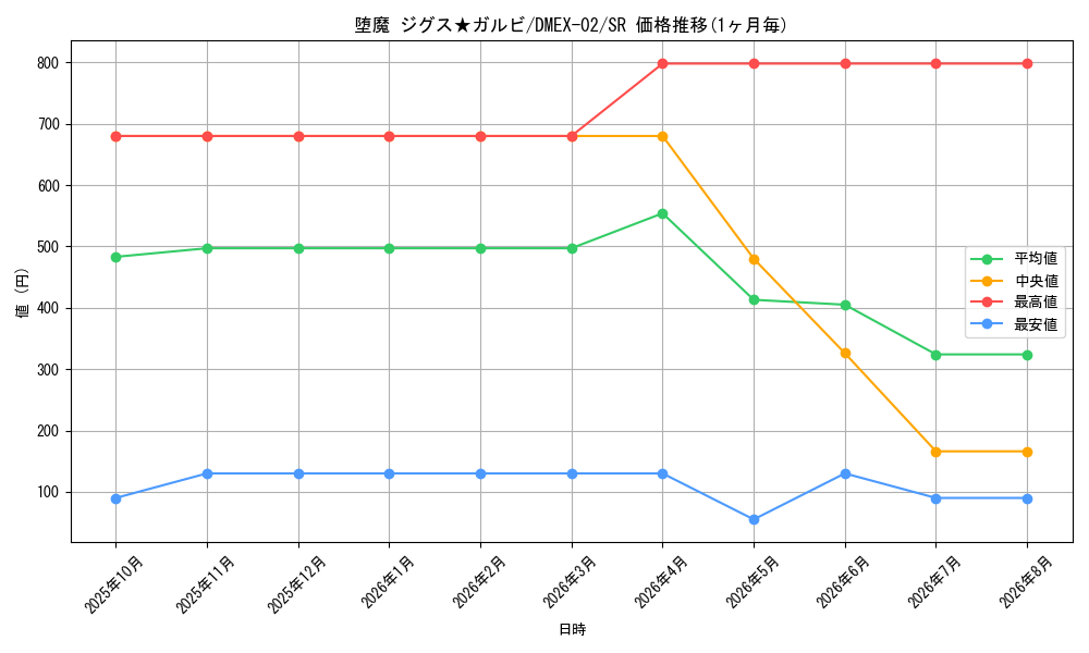 graph_card69851_series65445_rarity101779