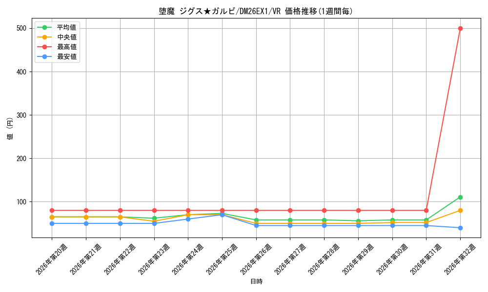 graph_card69851_series7267350_rarity101809