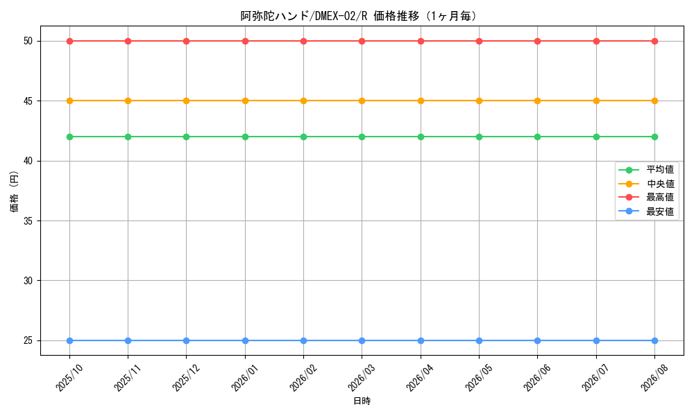 graph_card69856_series65445_rarity101829_month