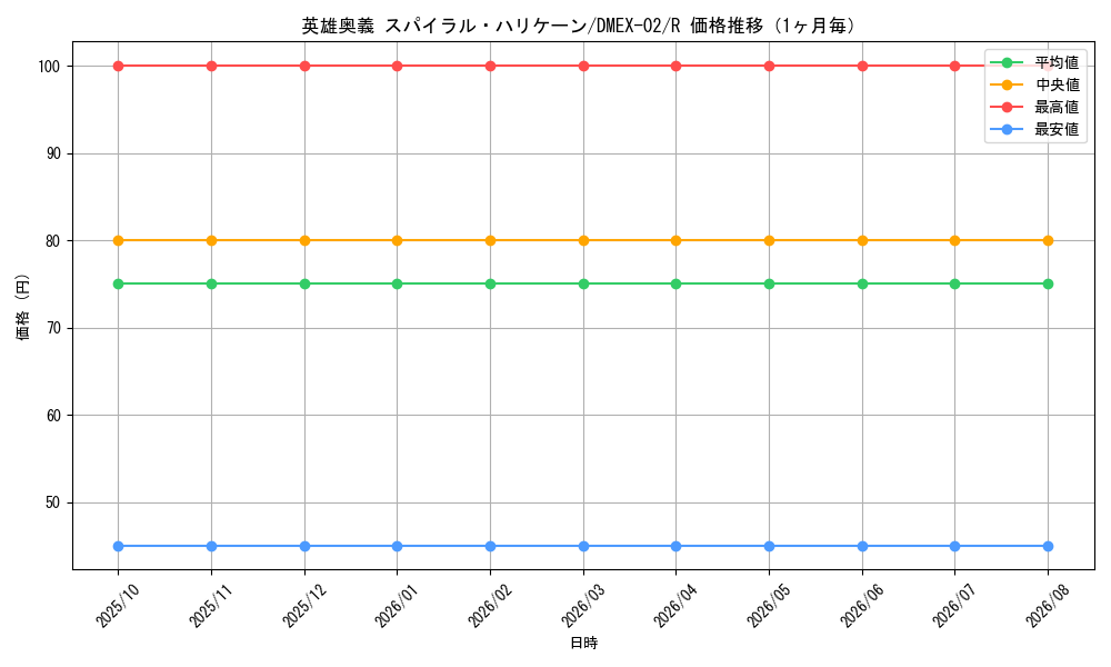 graph_card69864_series65445_rarity101829_month