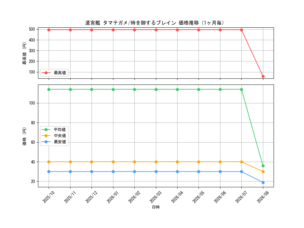 graph_card69946_month
