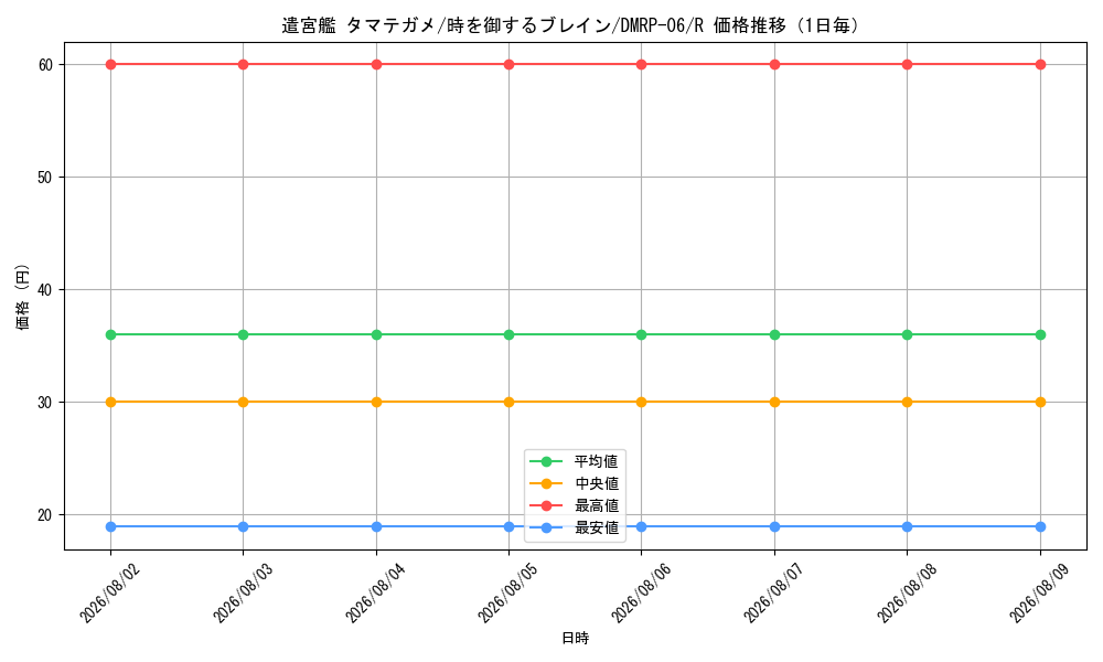 graph_card69946_series65446_rarity101829_day