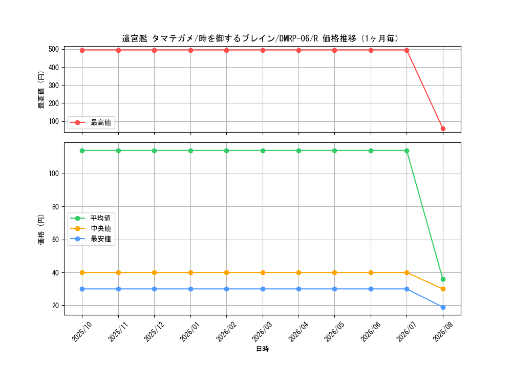 graph_card69946_series65446_rarity101829_month