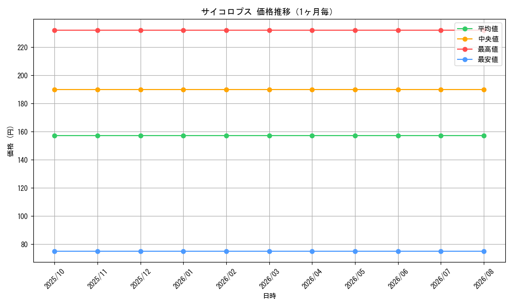 graph_card69955_month