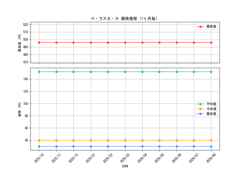 graph_card69957_month