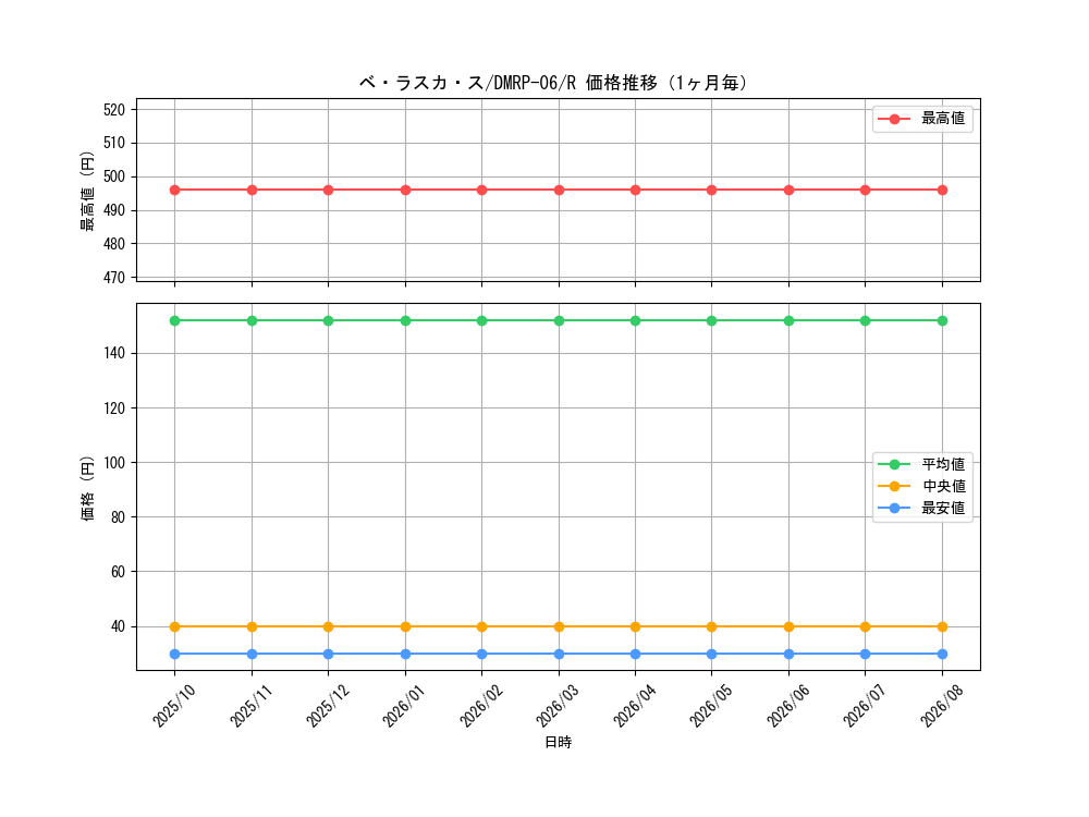 graph_card69957_series65446_rarity101829_month