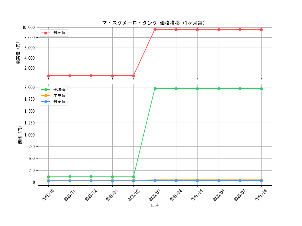 graph_card69958_month