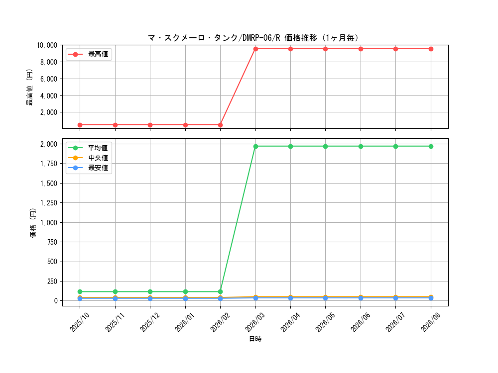 graph_card69958_series65446_rarity101829_month