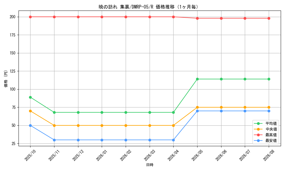 graph_card70098_series65447_rarity101829_month