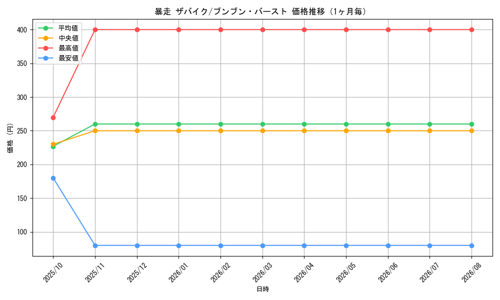 graph_card70100_month