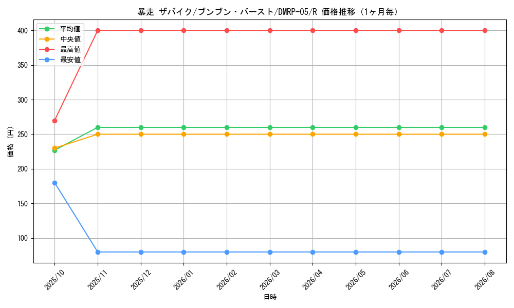 graph_card70100_series65447_rarity101829_month