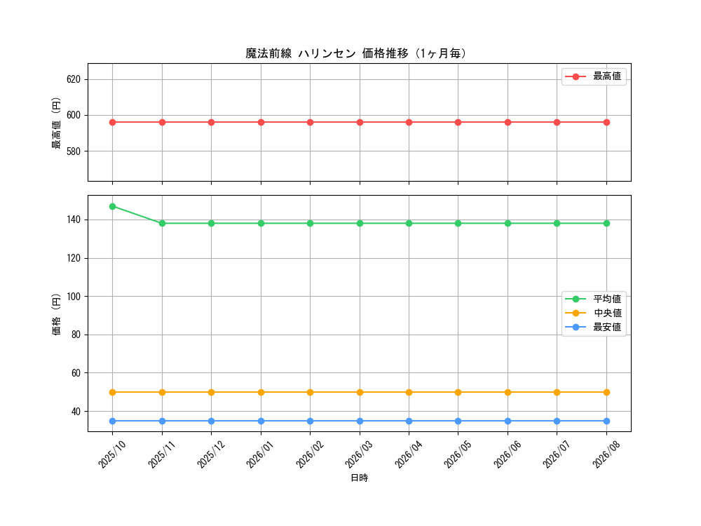 graph_card70102_month