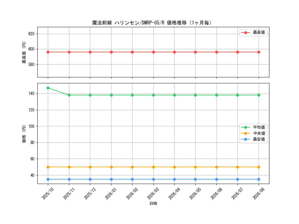 graph_card70102_series65447_rarity101829_month
