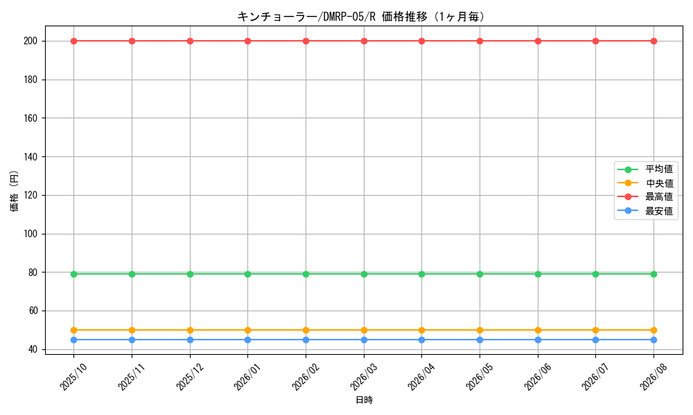 graph_card70110_series65447_rarity101829_month