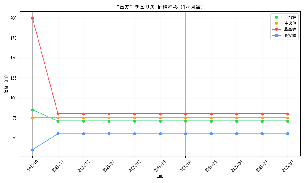 graph_card70111_month