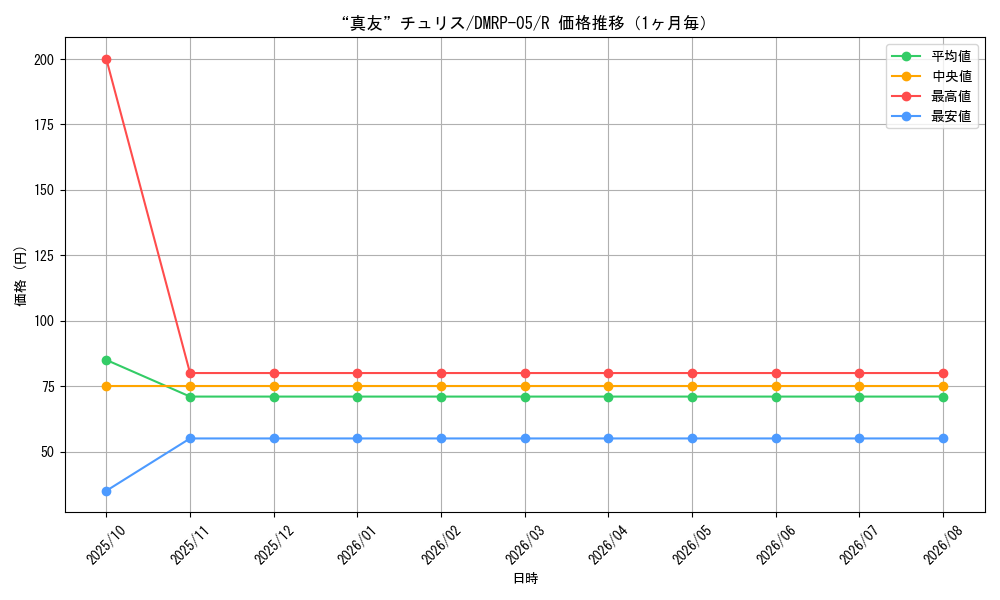 graph_card70111_series65447_rarity101829_month