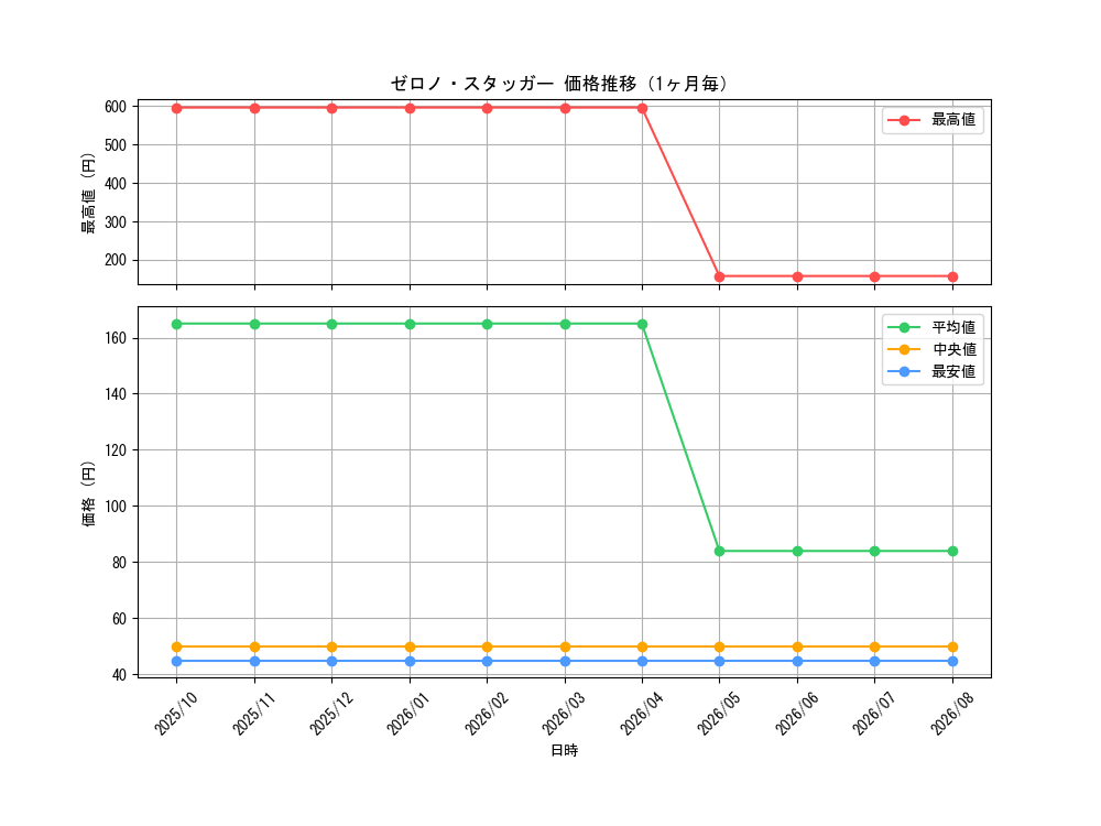 graph_card70112_month