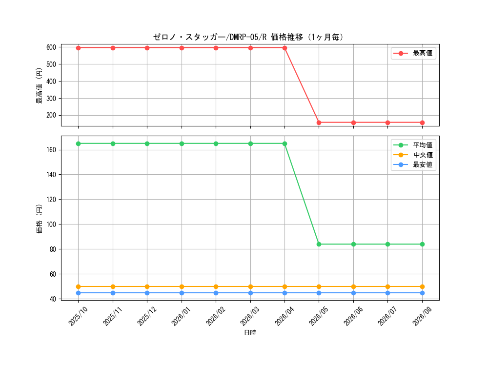graph_card70112_series65447_rarity101829_month
