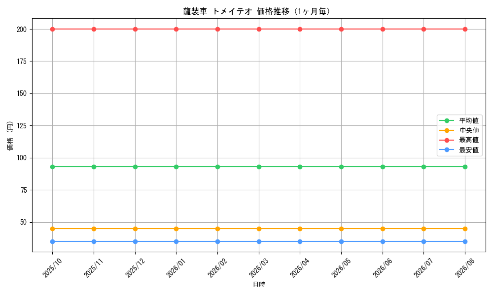 graph_card70113_month