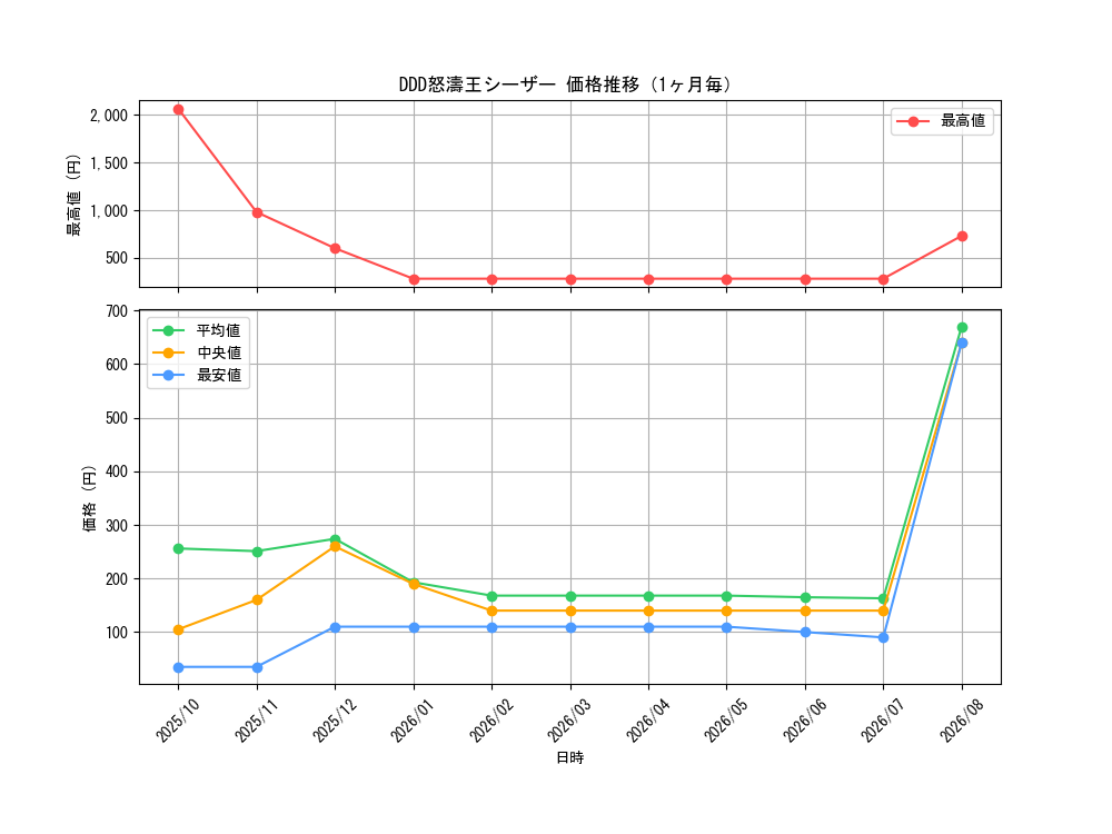 graph_card7016_month