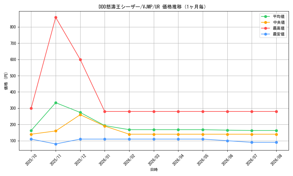 graph_card7016_series16314_rarity7_month
