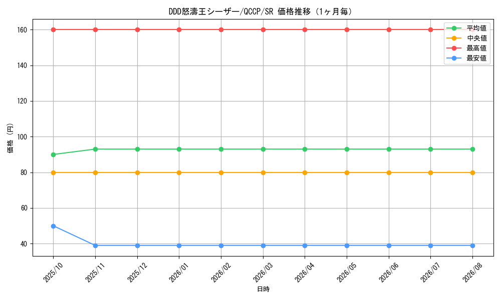 graph_card7016_series2528_rarity3_month