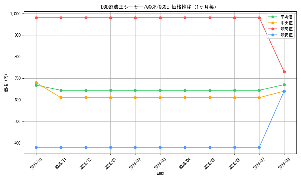 graph_card7016_series2528_rarity408_month
