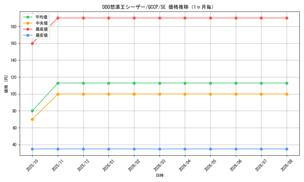 graph_card7016_series2528_rarity5_month
